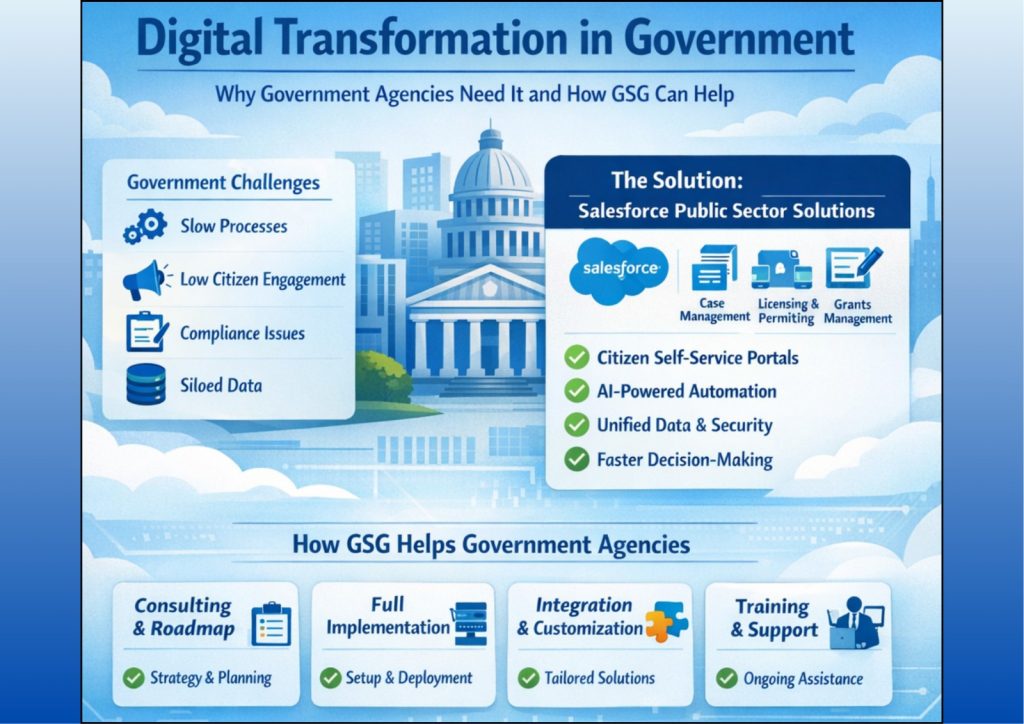 Introduction to Salesforce Public Sector Solutions